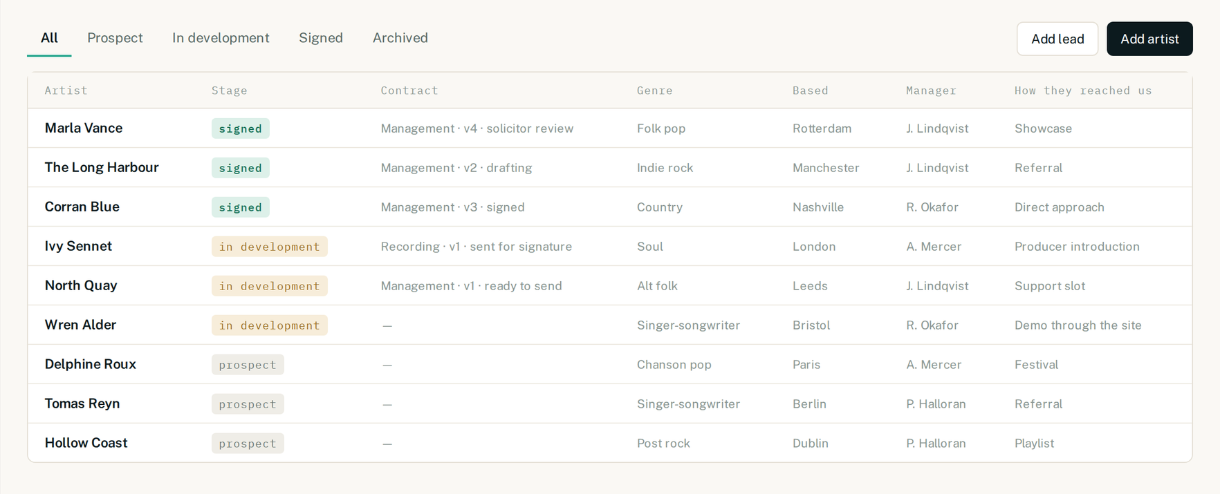 The artists list, with stage, contract status, genre, where they are based, the manager and how each artist reached the company
